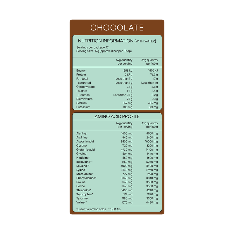 Whey Protein Isolate+ (NZ)